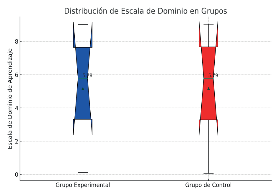 Gráfico, Gráfico de cajas y bigotes

El contenido generado por IA puede ser incorrecto.
