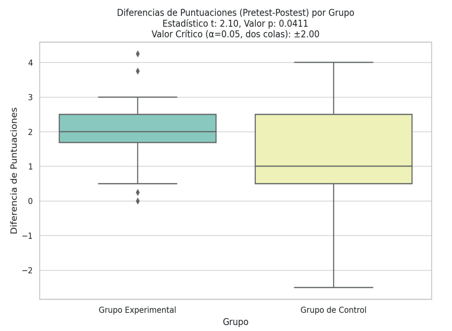 Gráfico, Gráfico de cajas y bigotes

El contenido generado por IA puede ser incorrecto.